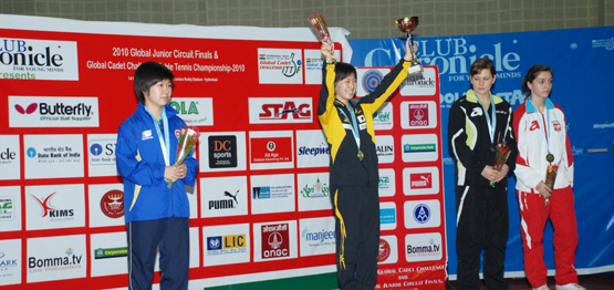 Global Cadet Challenge ITTF (Hyderabad, India); Result Book